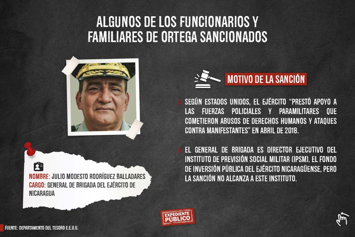 Daniel Ortega pretende evadir sanciones en su mundo paralelo