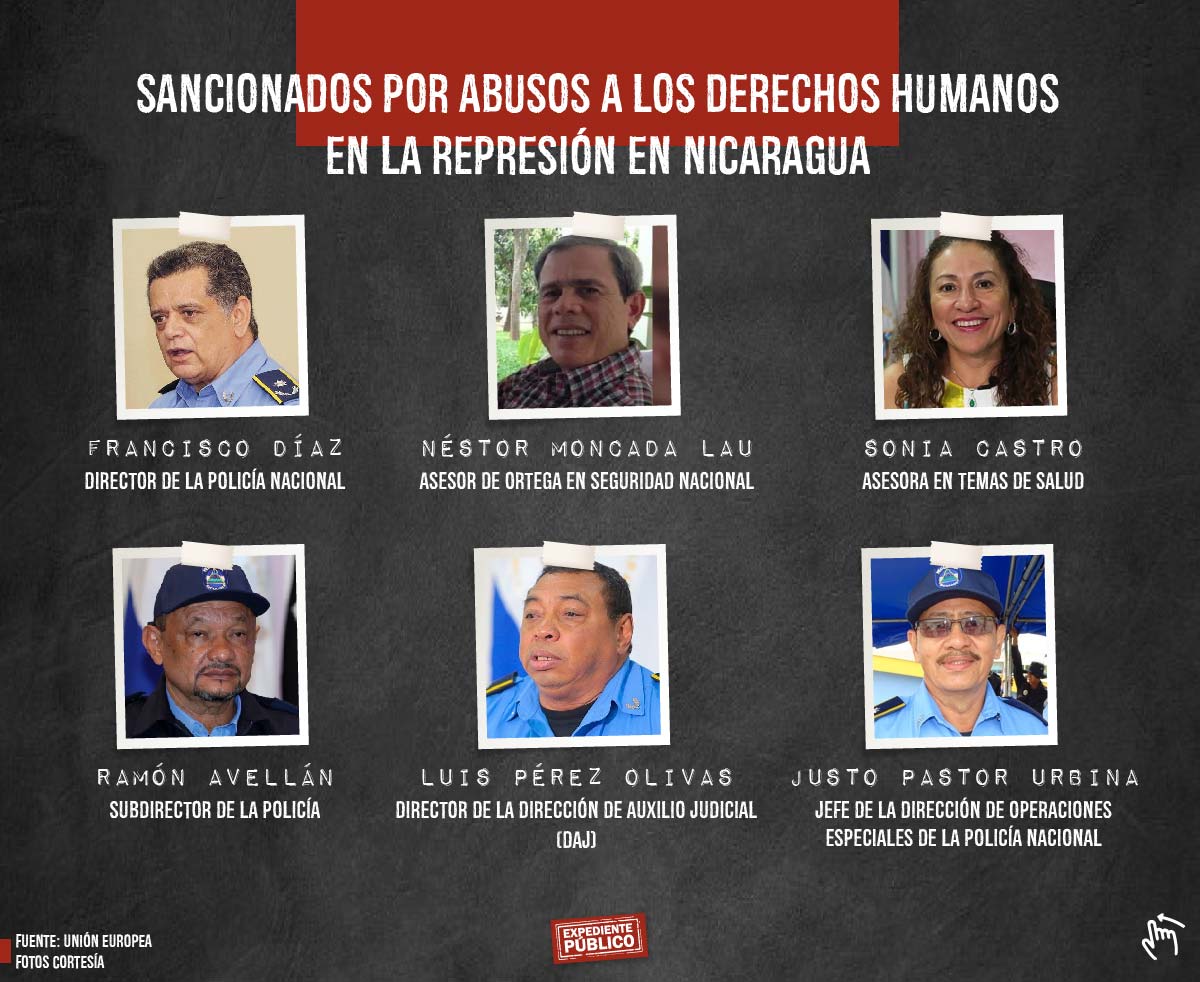 Daniel Ortega pretende evadir sanciones en su mundo paralelo