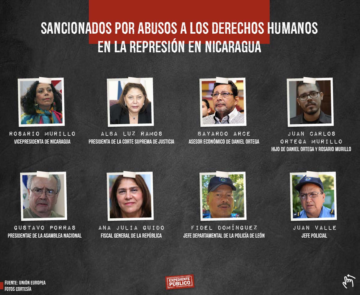 Daniel Ortega pretende evadir sanciones en su mundo paralelo