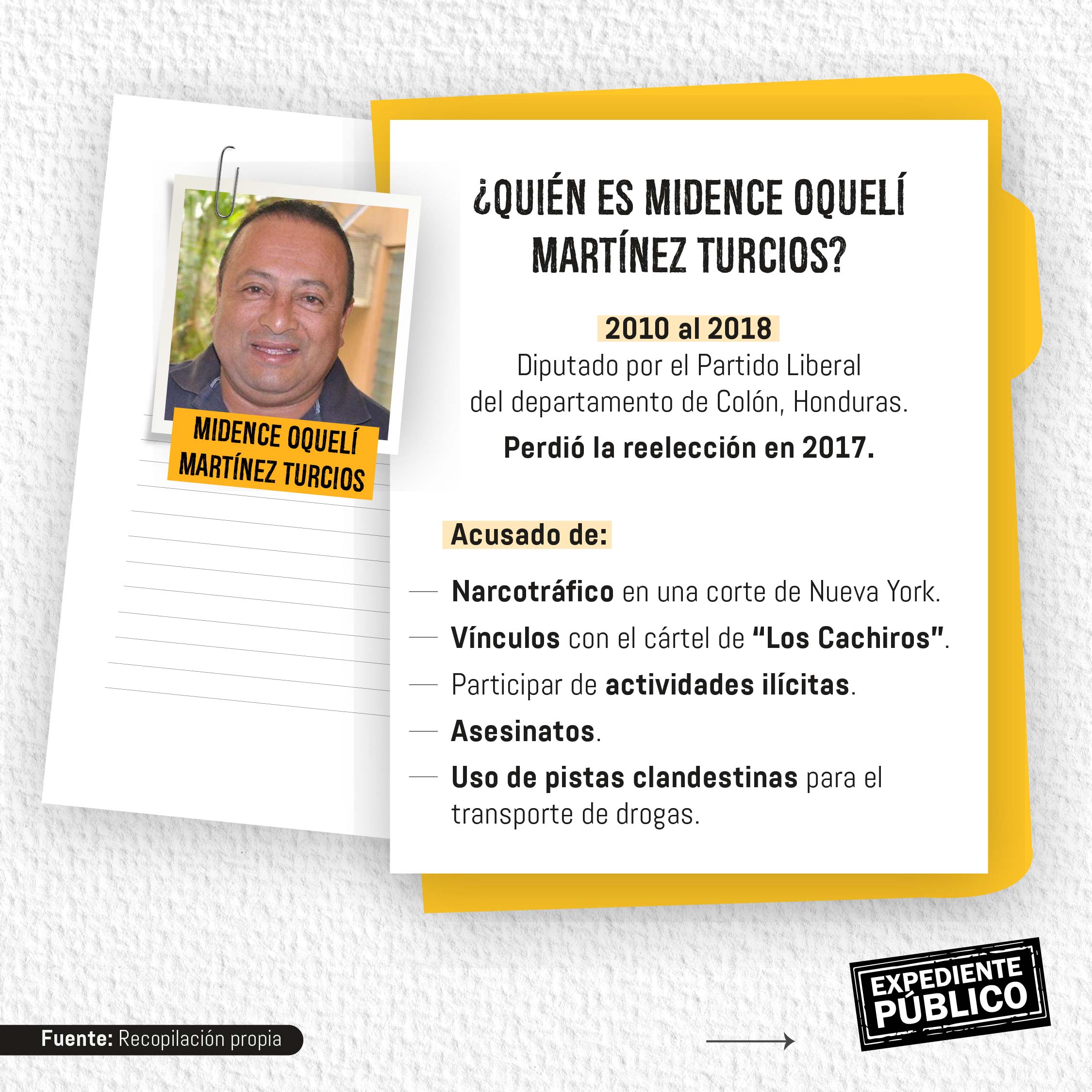 Cachiro devela vínculos narcos con partidos políticos en Honduras