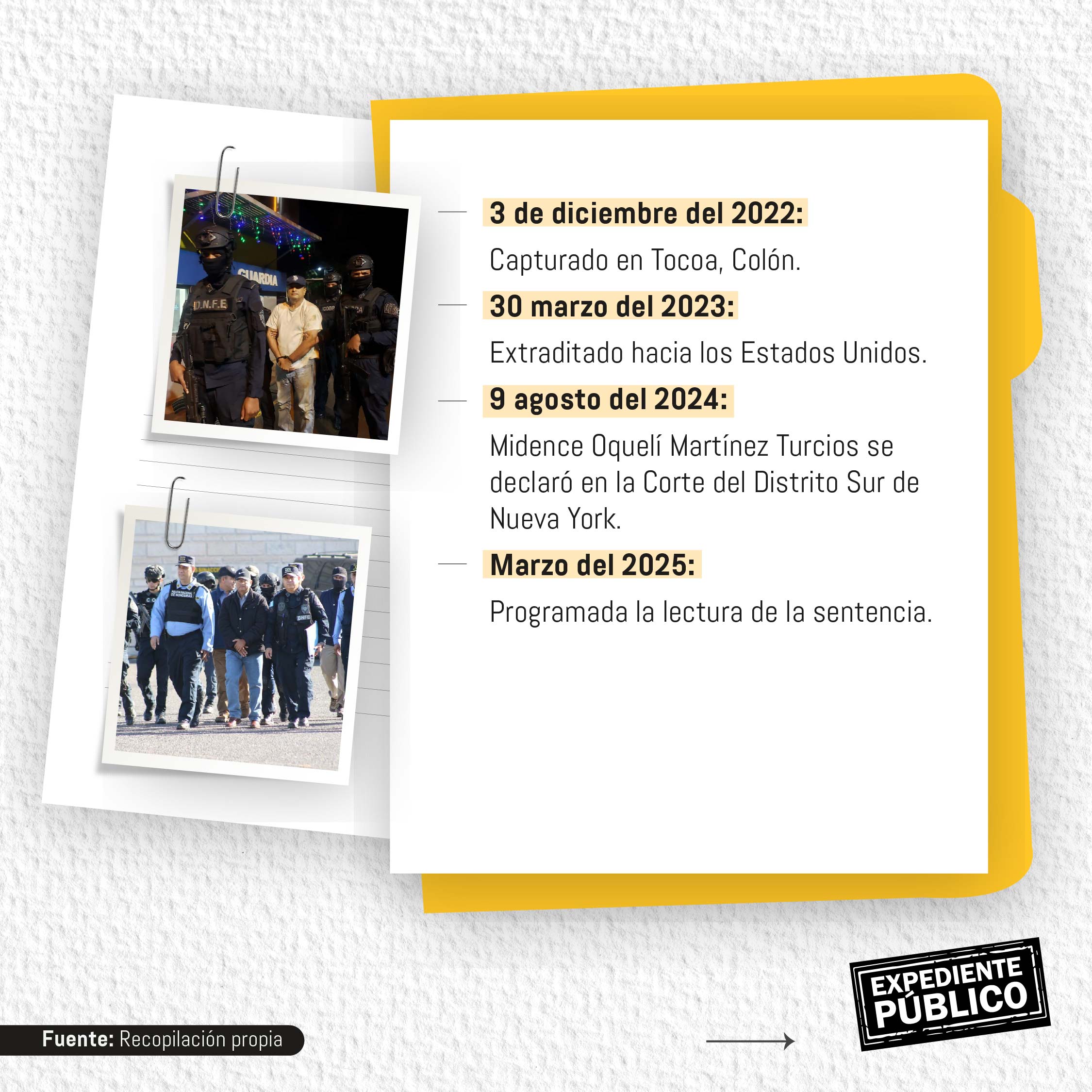 Cachiro devela vínculos narcos con partidos políticos en Honduras