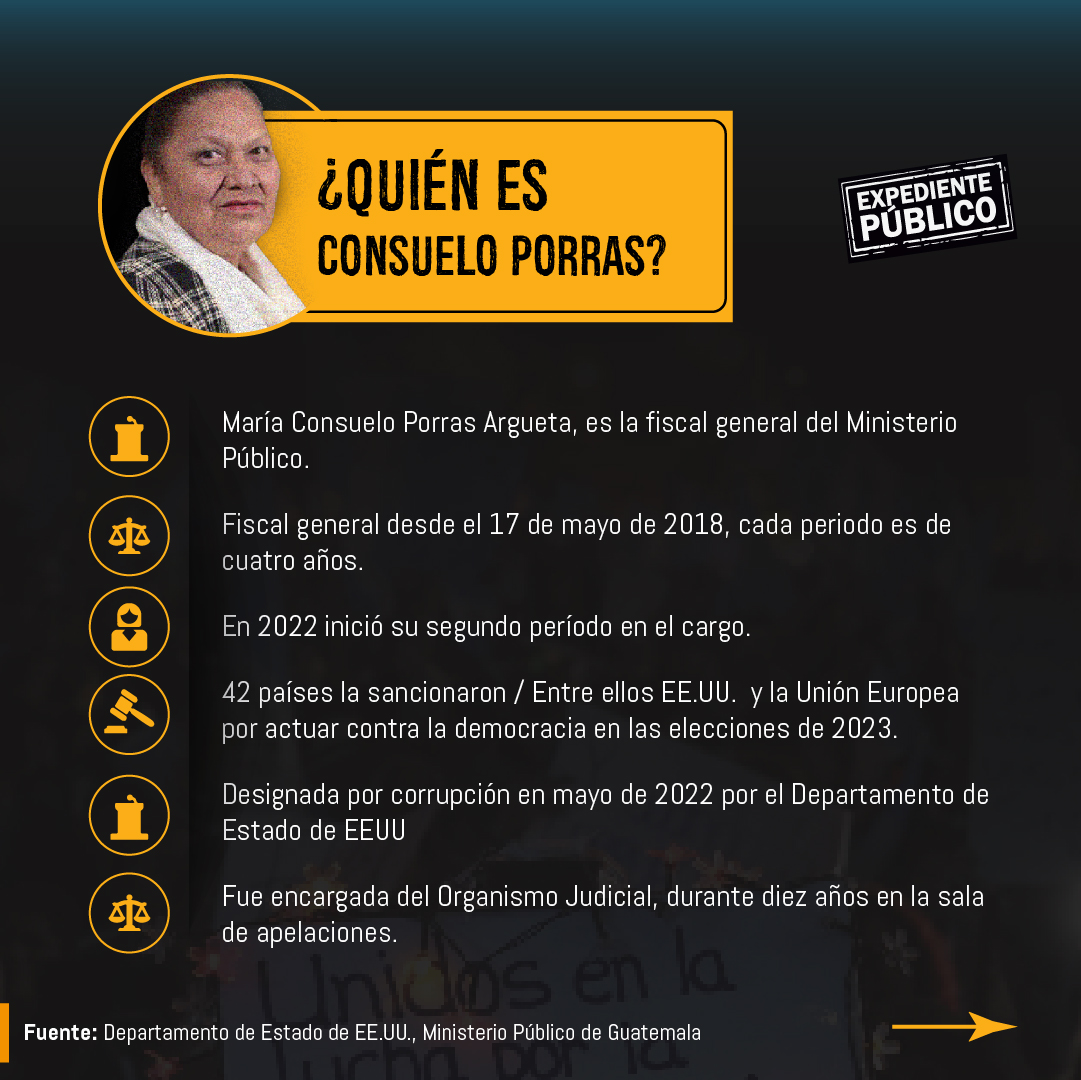 Consuelo Porras busca tercer período como fiscal general