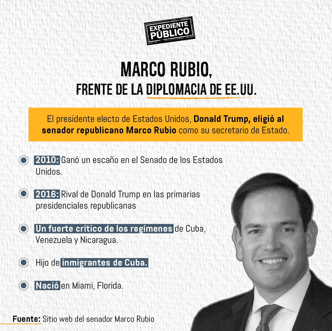 Marco Rubio: China, Venezuela y Nicaragua son amenazas a la seguridad de EE.UU. 