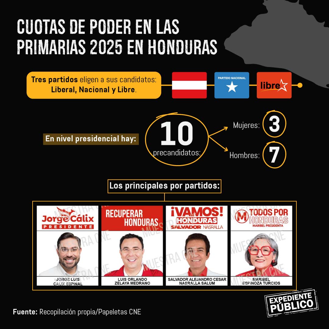 Primarias en Honduras: mujeres siguen sin representación política 