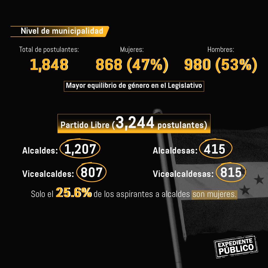 Primarias en Honduras: mujeres siguen sin representación política 