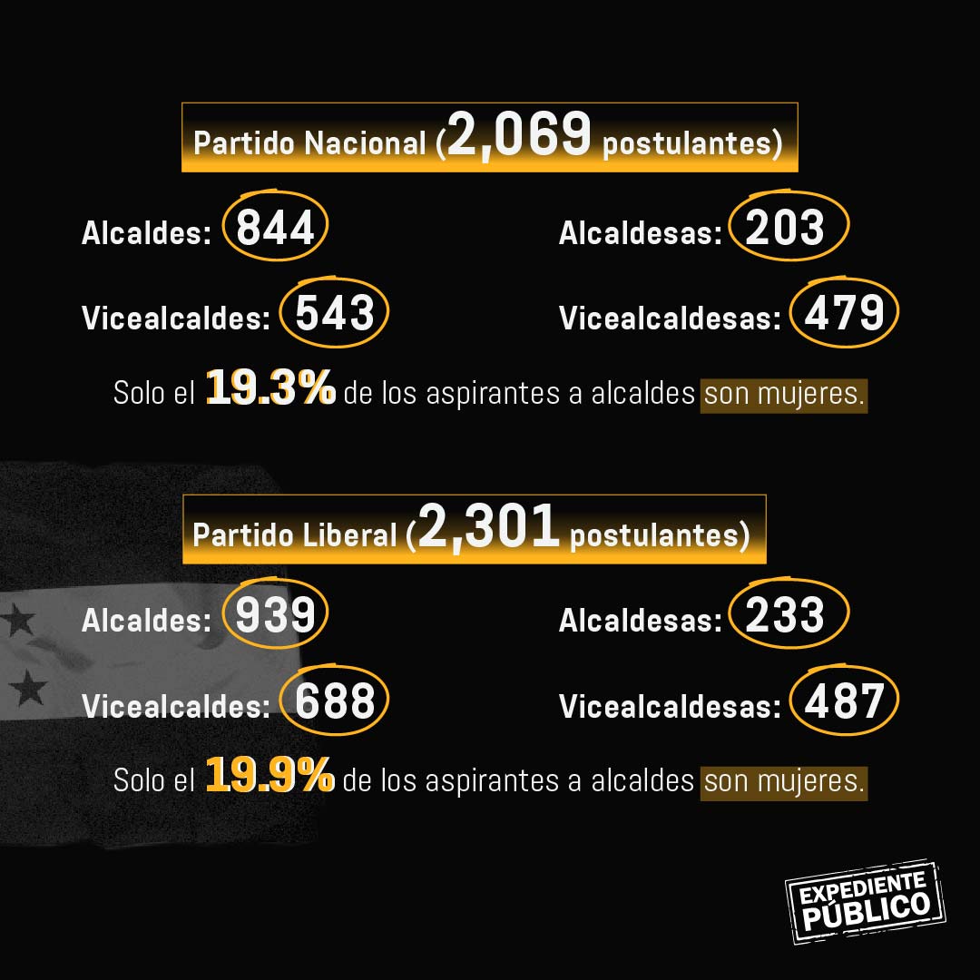 Primarias en Honduras: mujeres siguen sin representación política 