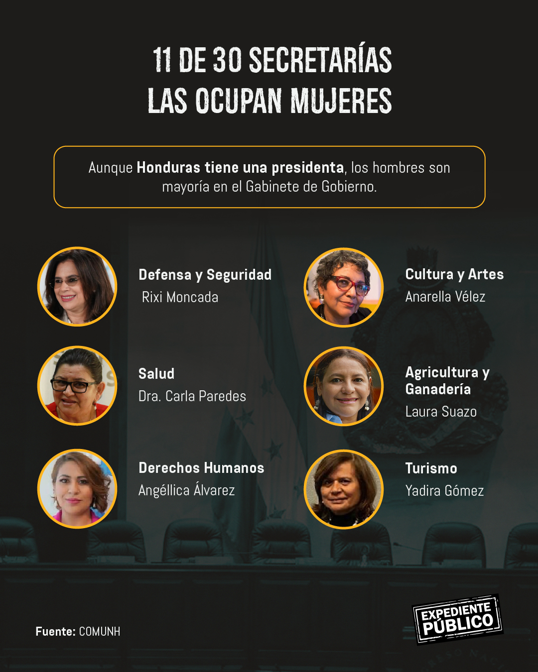 Primarias en Honduras: mujeres siguen sin representación política 