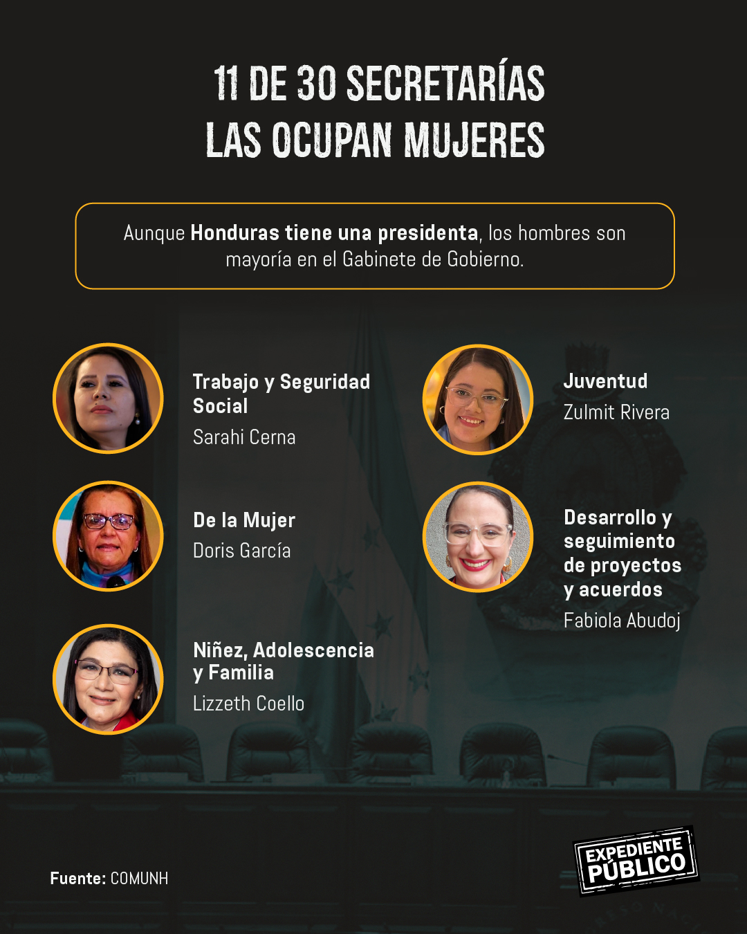 Primarias en Honduras: mujeres siguen sin representación política 