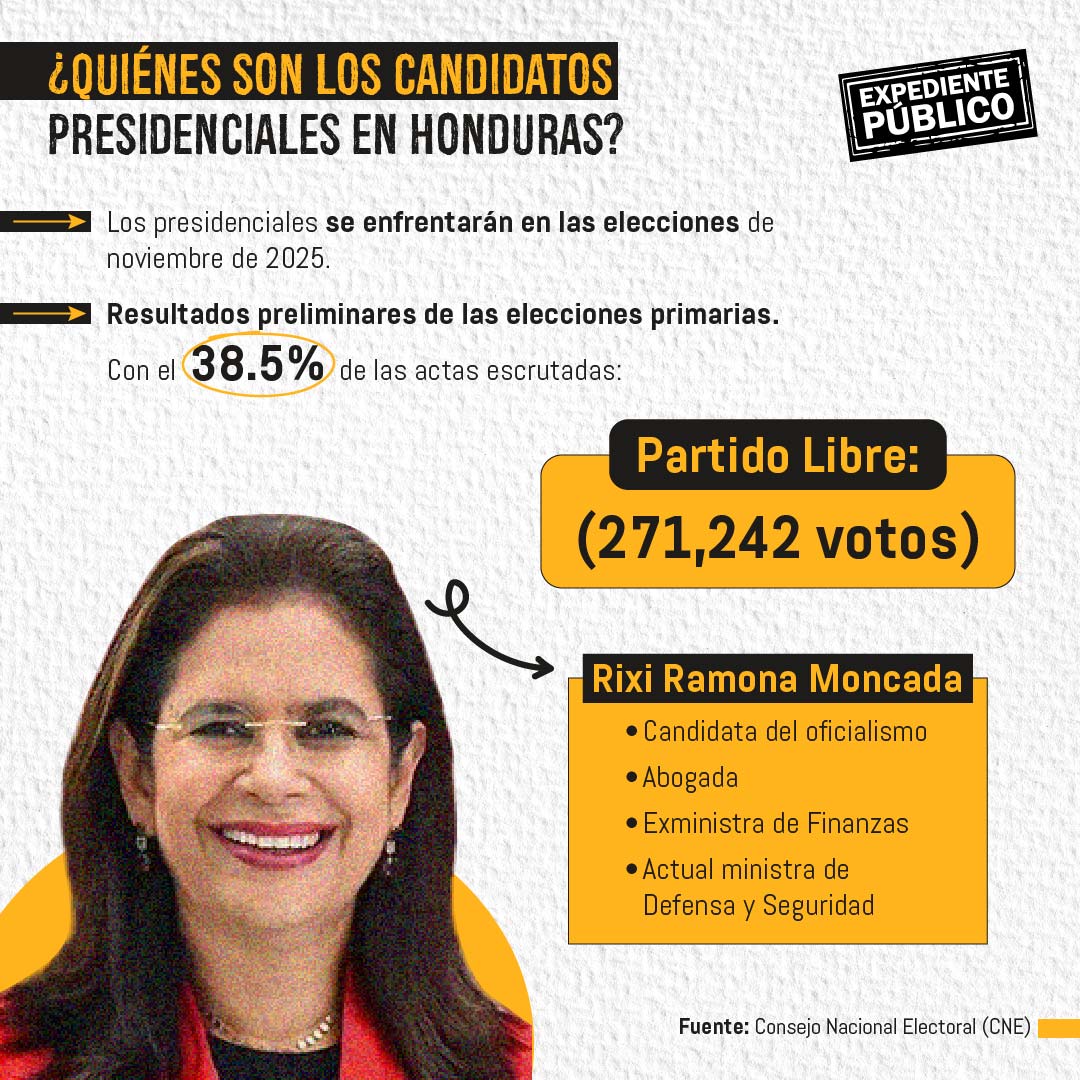 ¿Perdurará la relación con China con un nuevo gobierno de Honduras? 