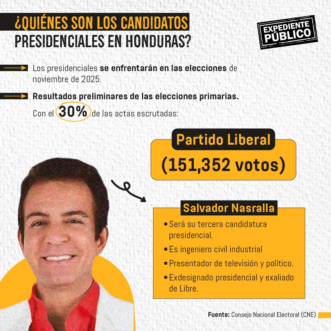 ¿Perdurará la relación con China con un nuevo gobierno de Honduras? 