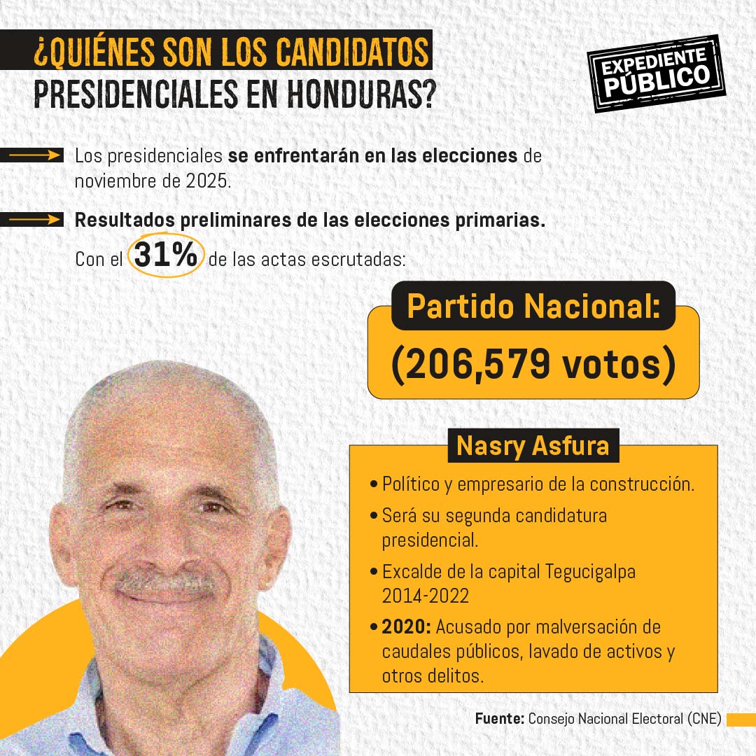 ¿Perdurará la relación con China con un nuevo gobierno de Honduras? 