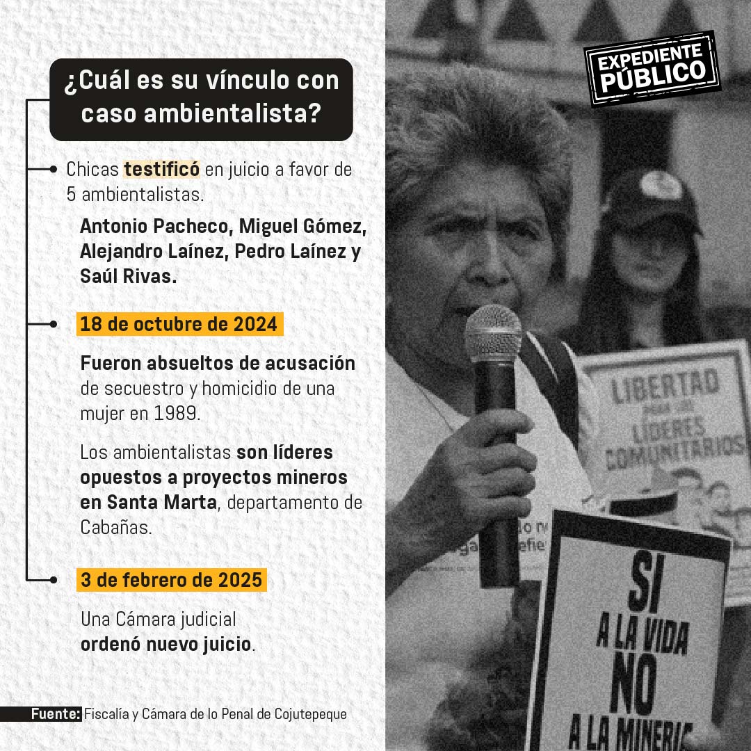 Chinos, peruanos y norteamericano en confuso póker por oro salvadoreño 