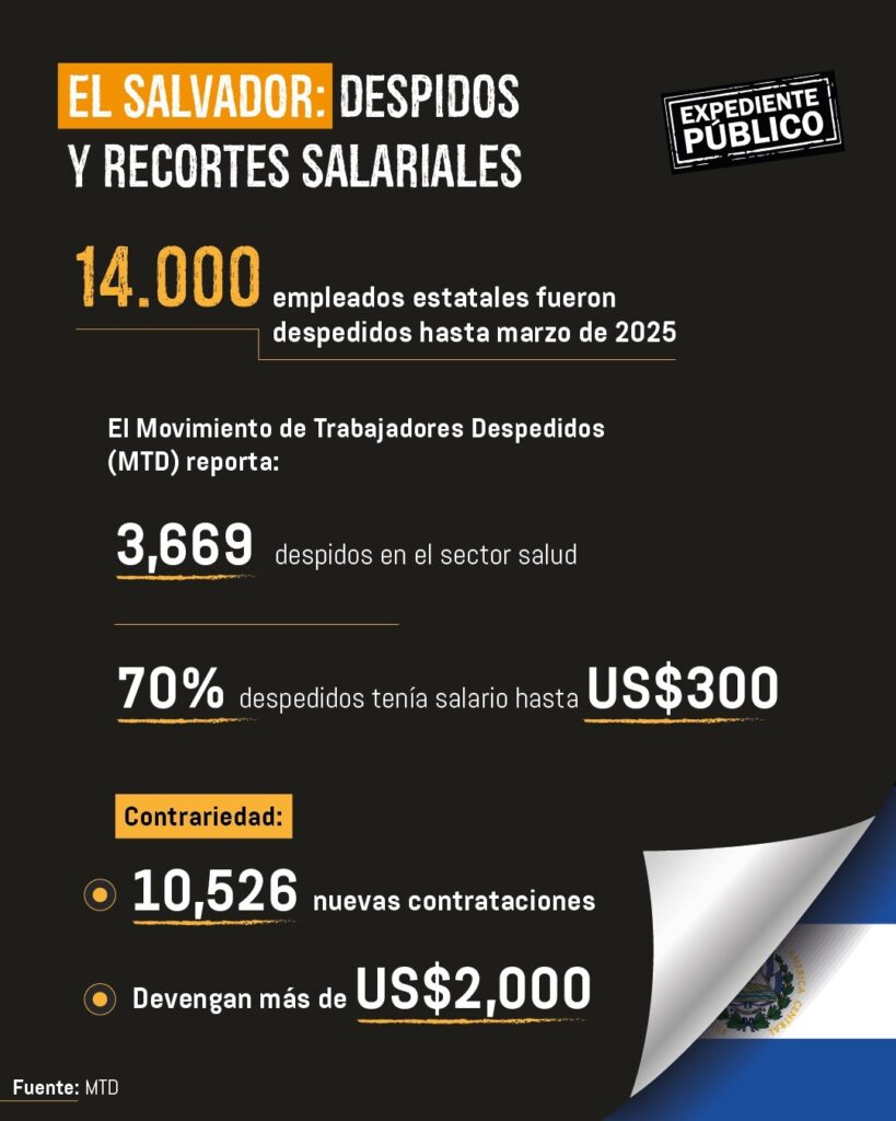 Día del Trabajo en Centroamérica con desempleo e informalidad 