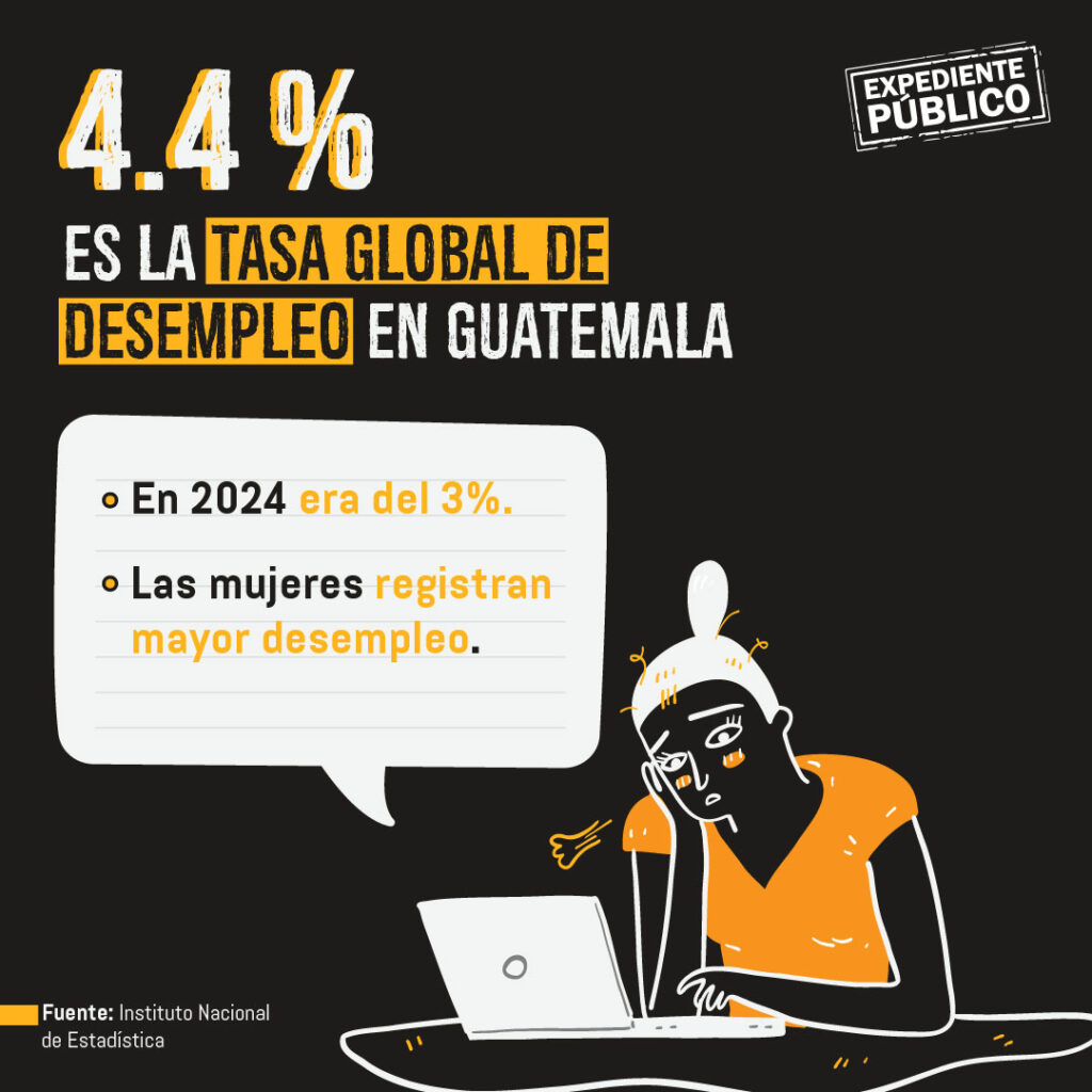 Día del Trabajo en Centroamérica con desempleo e informalidad 