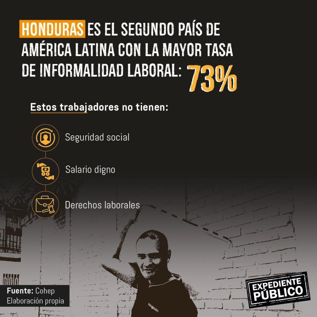 Día del Trabajo en Centroamérica con desempleo e informalidad 