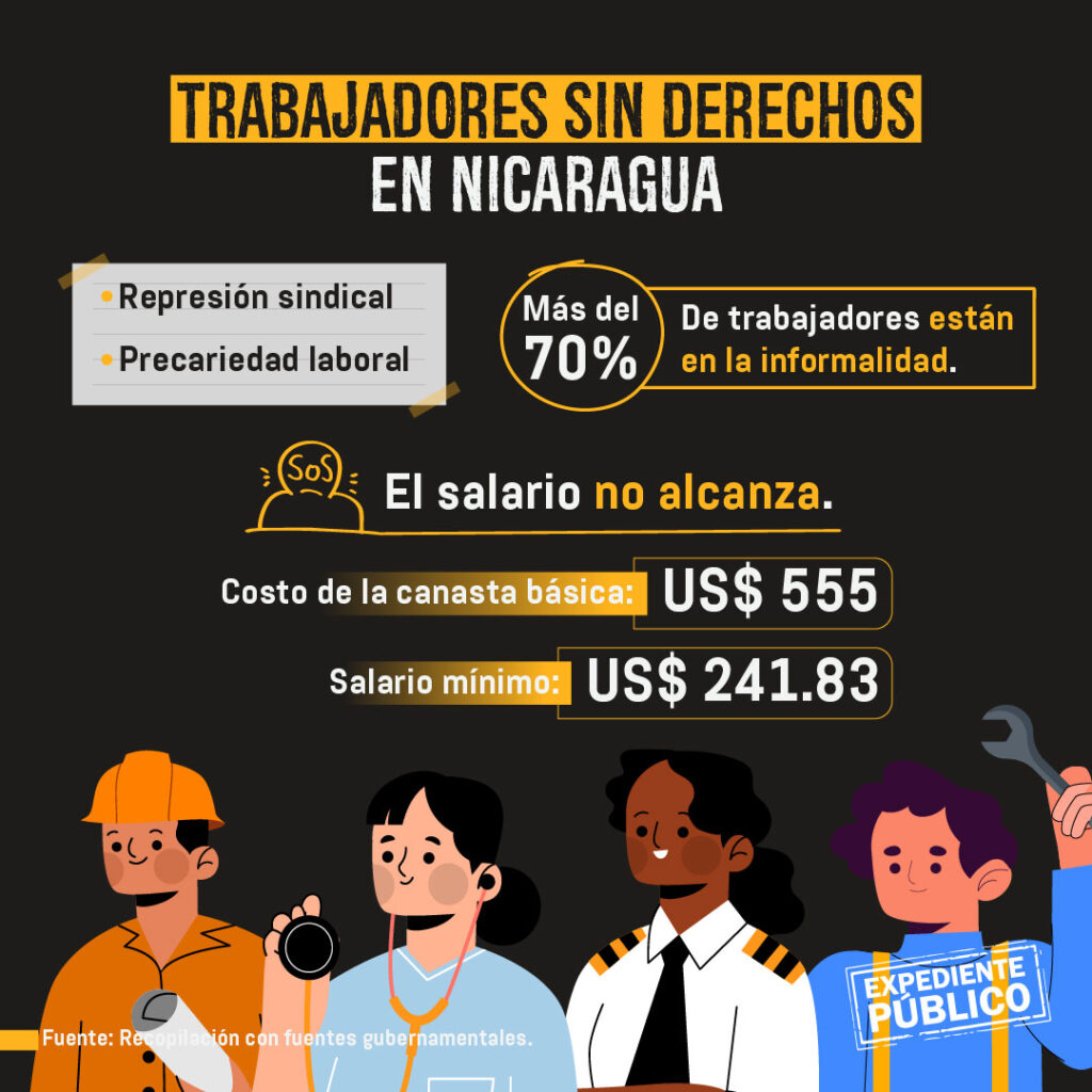 Día del Trabajo en Centroamérica con desempleo e informalidad 