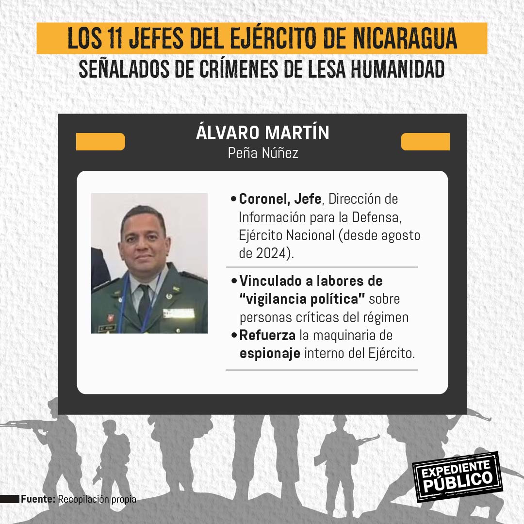 Estos son los militares que dirigieron la masacre de civiles en 2018 en Nicaragua