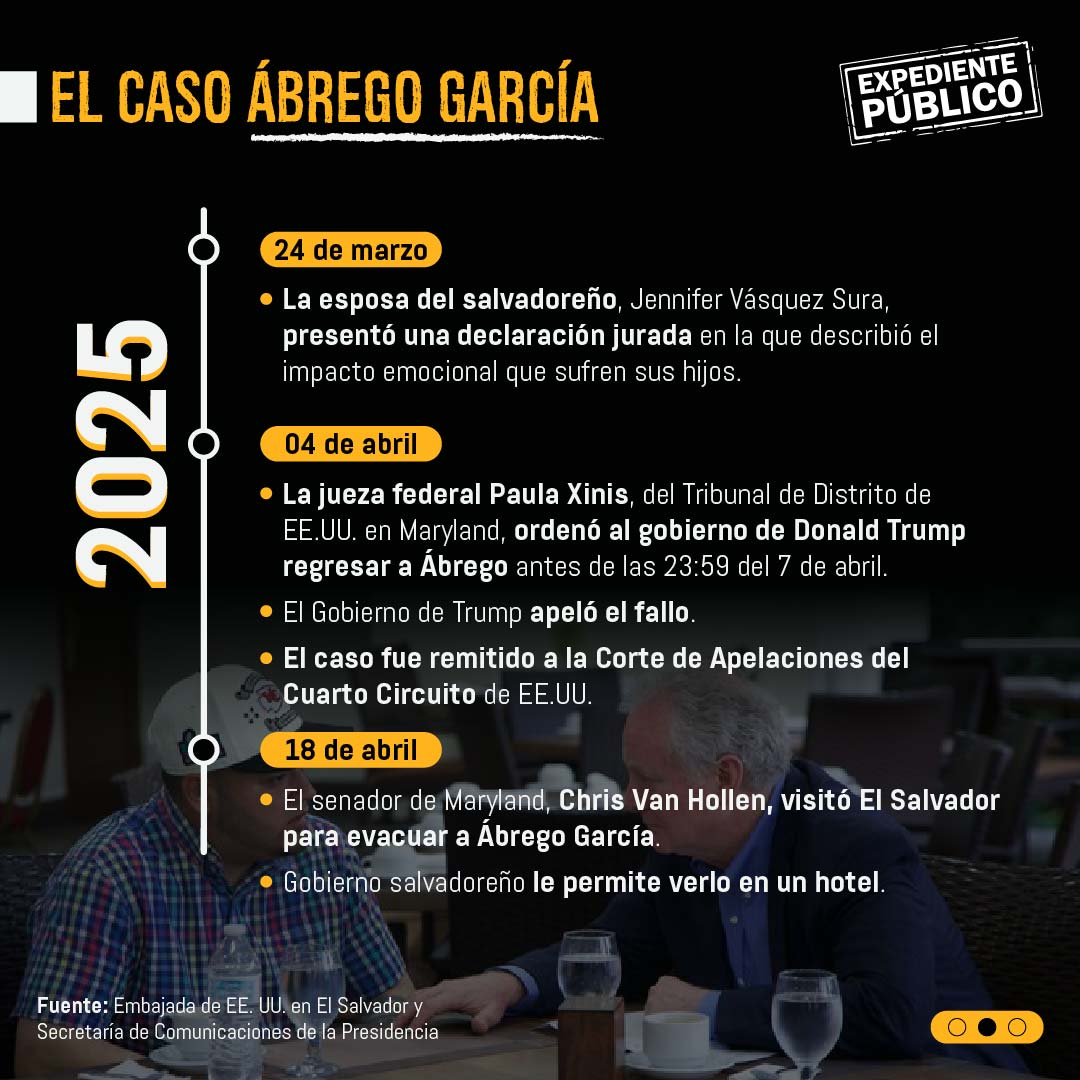 Realidades y engaños de propuesta de intercambio de prisioneros de Bukele 