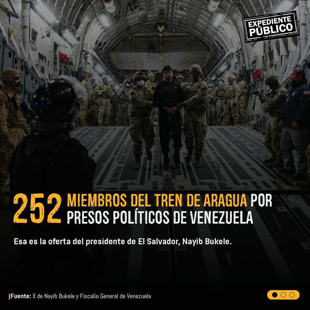 Realidades y engaños de propuesta de intercambio de prisioneros de Bukele 