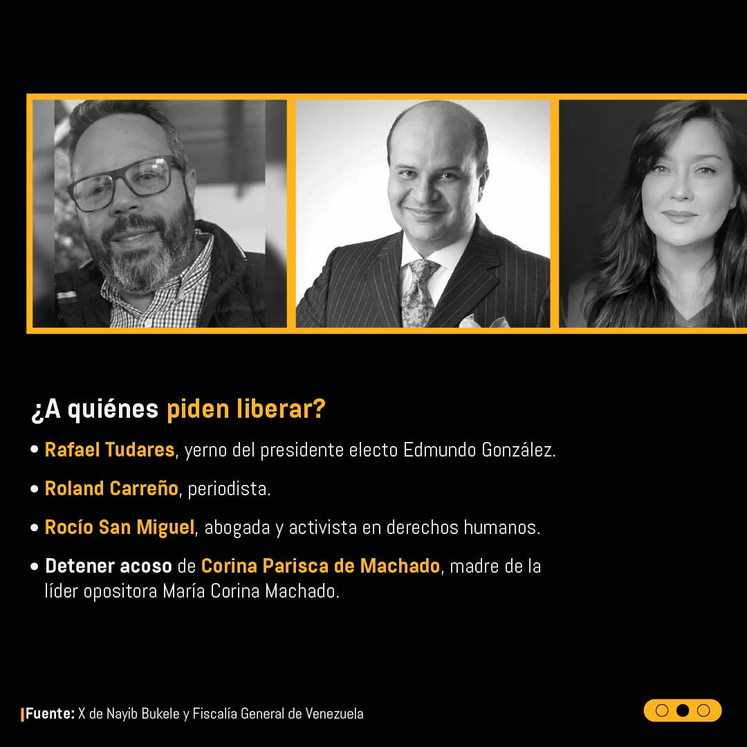 Realidades y engaños de propuesta de intercambio de prisioneros de Bukele 