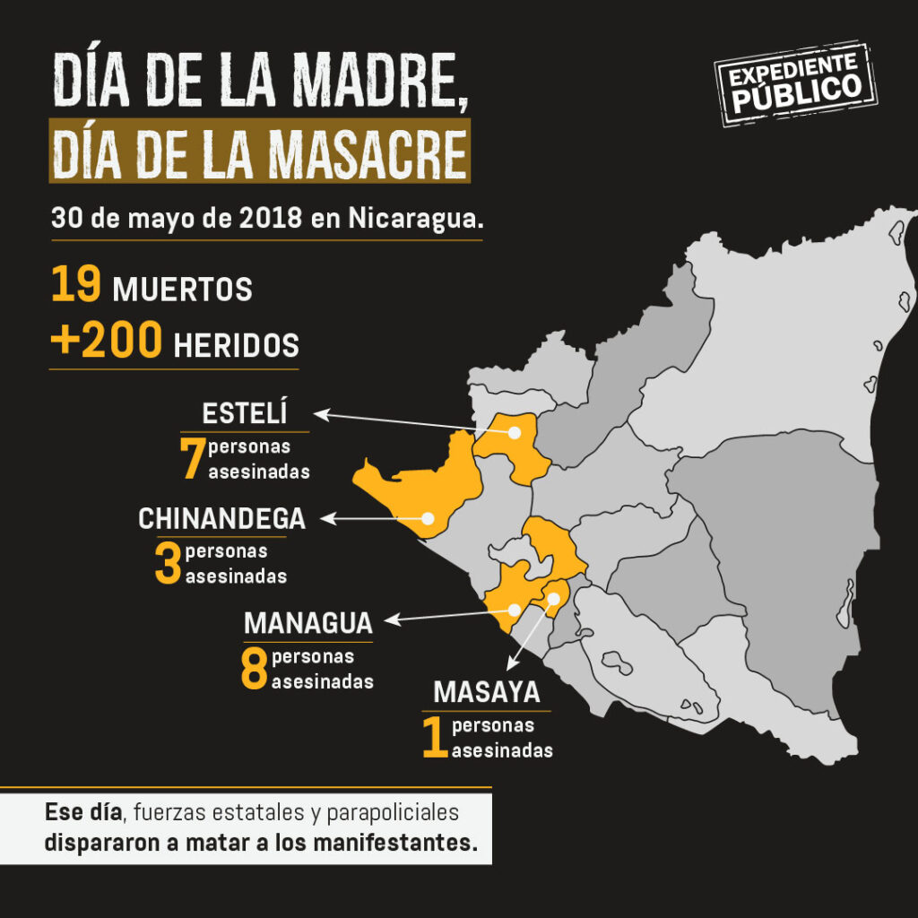 Nicaragua vive desde el exilio con la memoria de víctimas del 30 de mayo