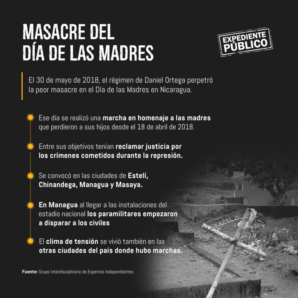 Nicaragua vive desde el exilio con la memoria de víctimas del 30 de mayo