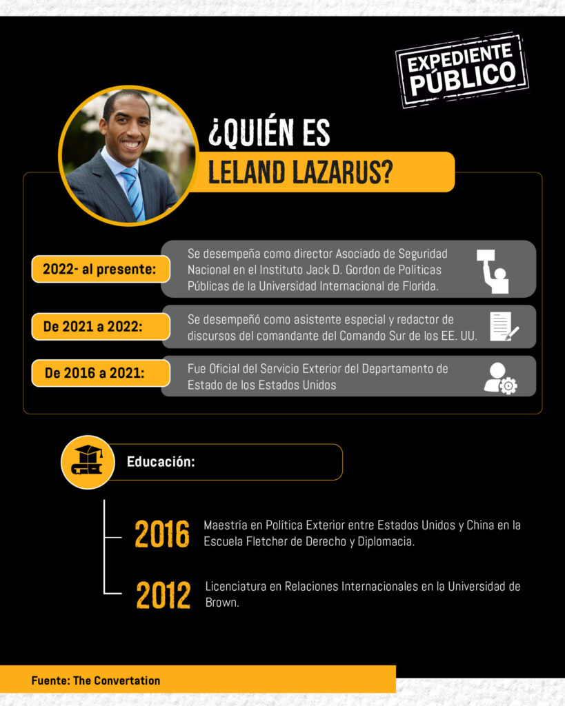 Leland Lazarus vincula a Rusia, China e Irán con crimen transnacional