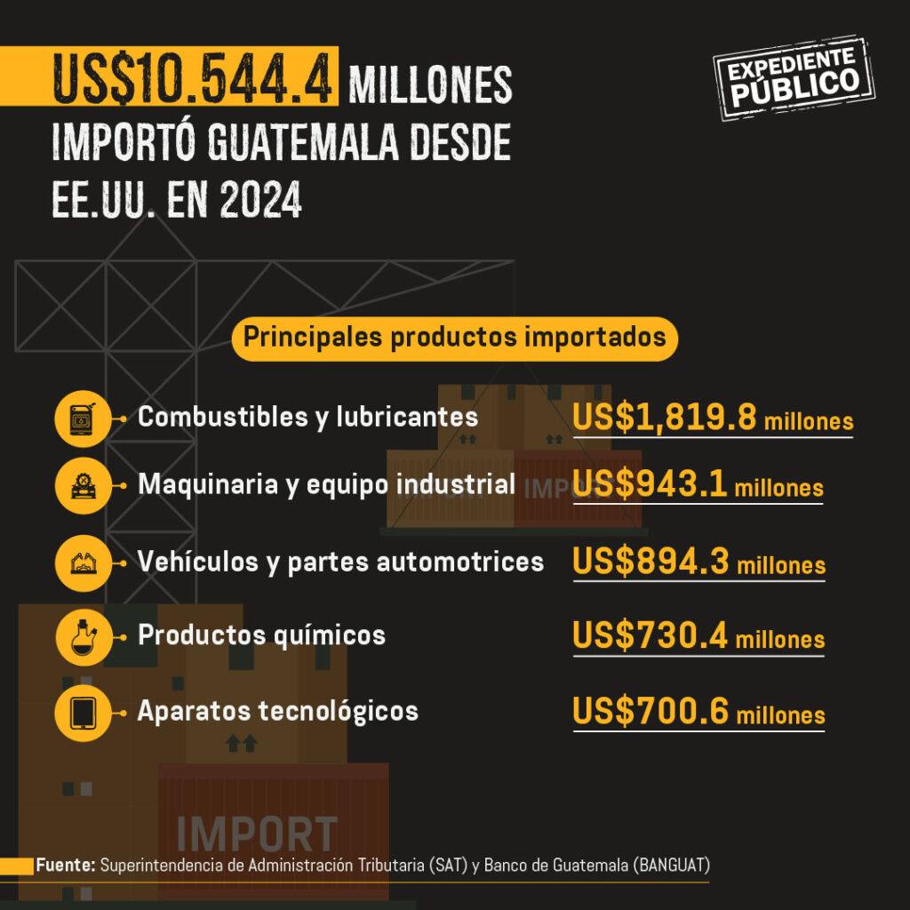 Negocios chinos proliferan en Guatemala sin control