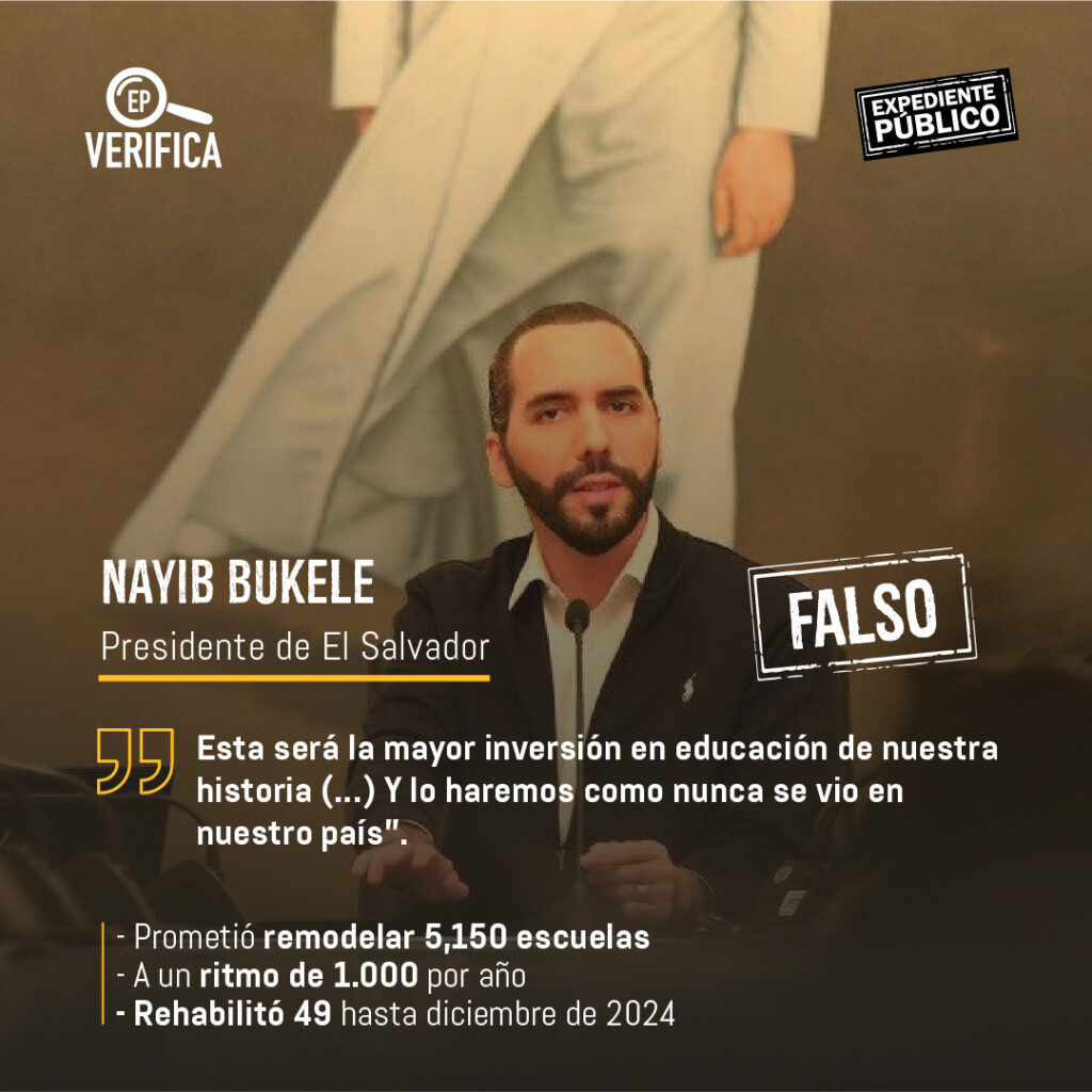 Nayib Bukele arrecia ataque a sociedad civil con captura de críticos en El Salvador