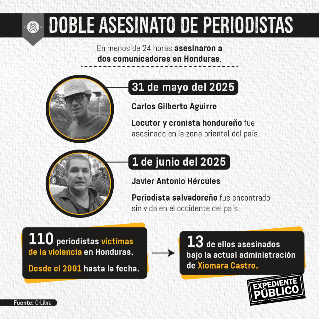 Honduras es el país más peligroso para periodistas en Centroamérica