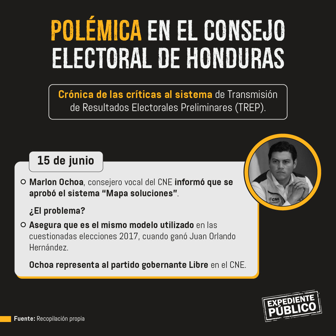 Consejo Electoral de Honduras batalla por su credibilidad en las elecciones