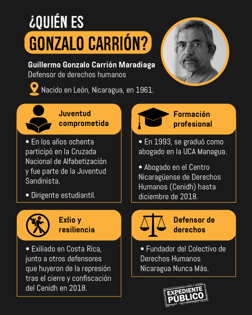 Gonzalo Carrión: Represión en Nicaragua como en “tiempos de guerra”