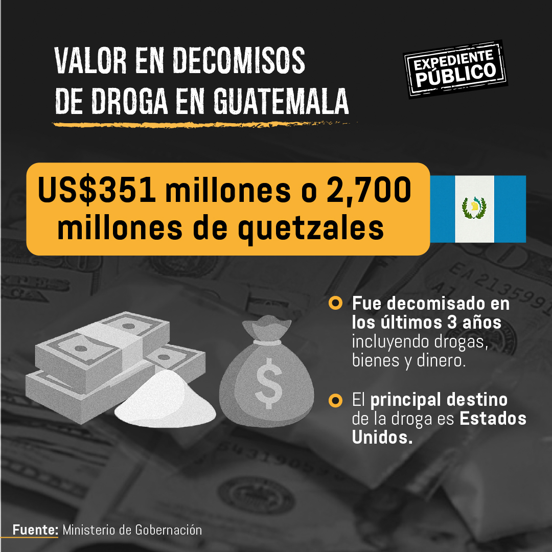 Guatemala con pocos recursos para combatir a narcos