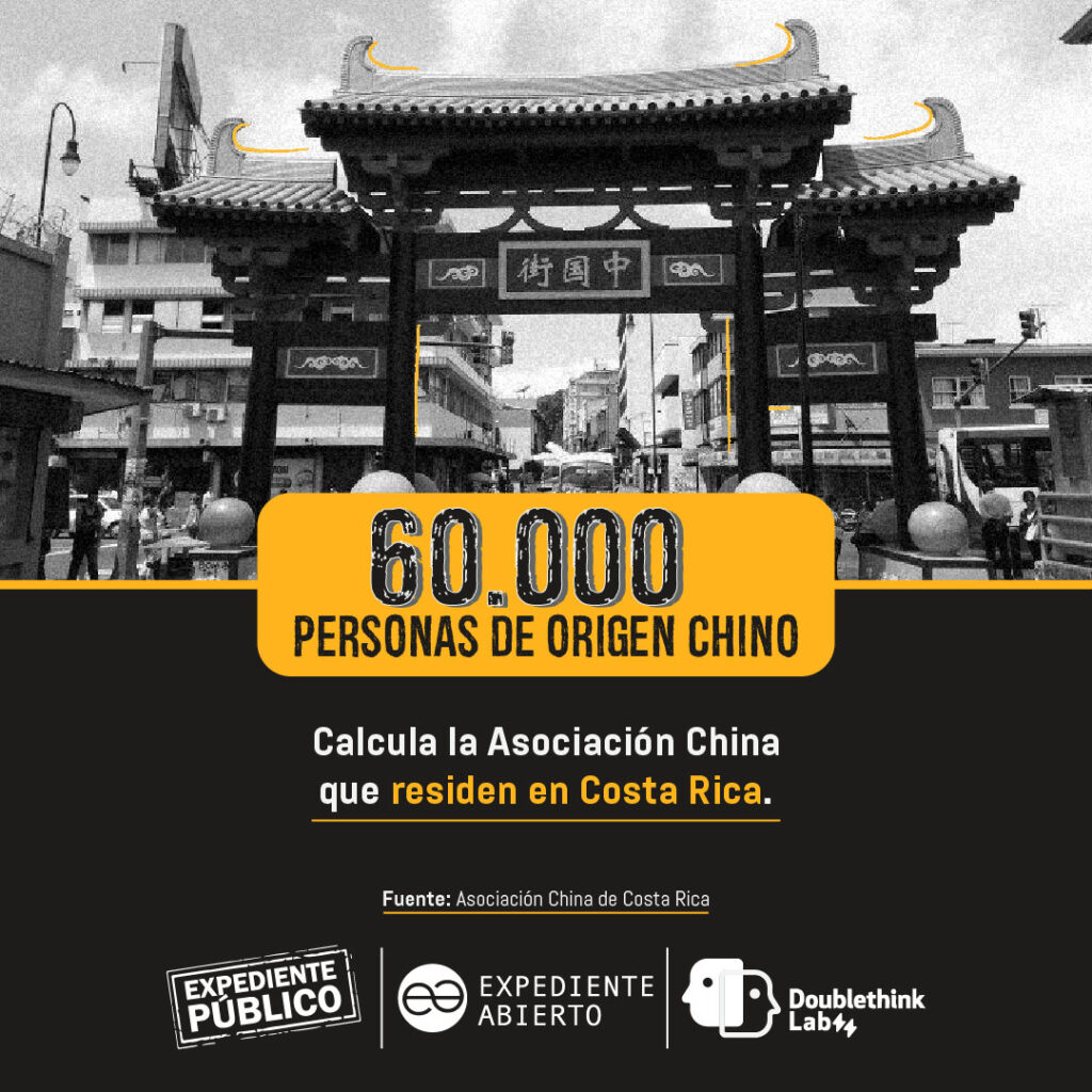 China Index: Dos décadas de relación desigual entre Costa Rica y China