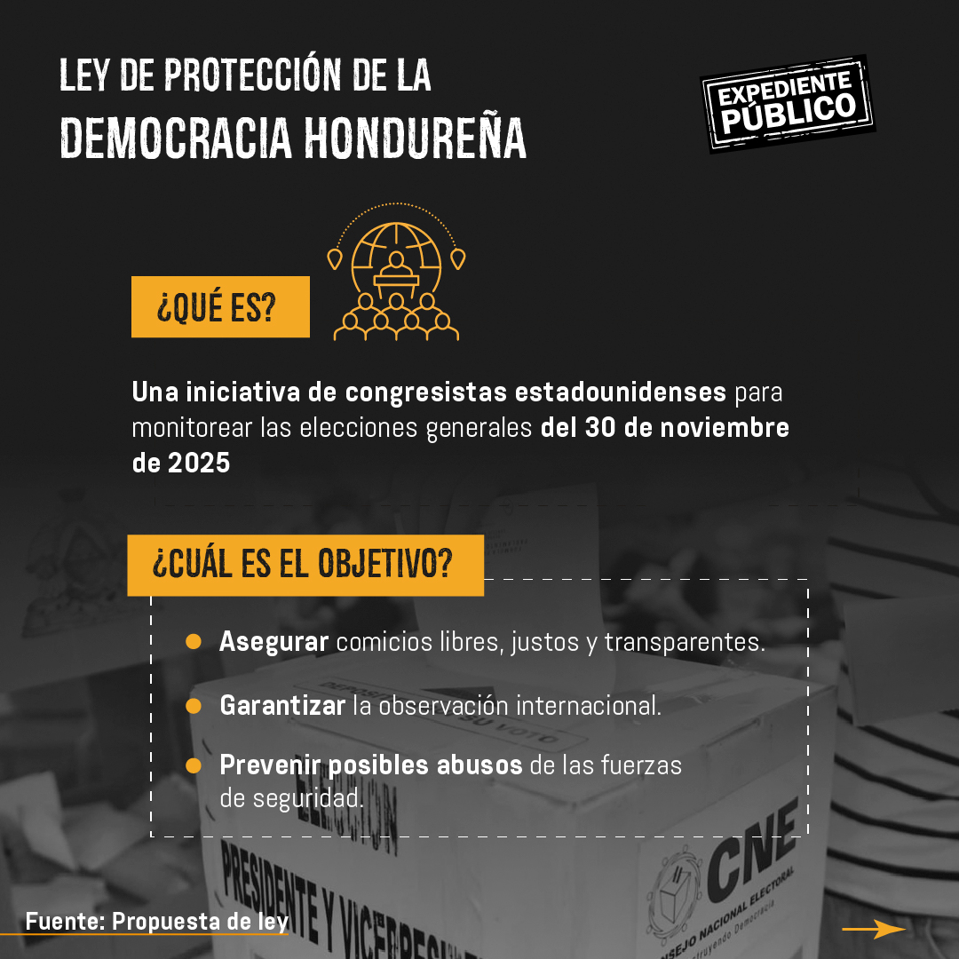 Congresistas de EE. UU. buscan monitorear las elecciones de Honduras a través de una ley 