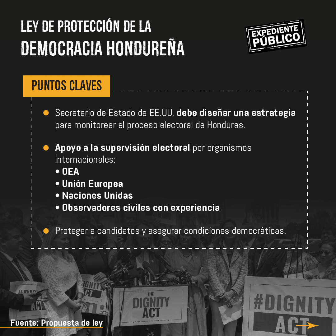 Congresistas de EE. UU. buscan monitorear las elecciones de Honduras a través de una ley 