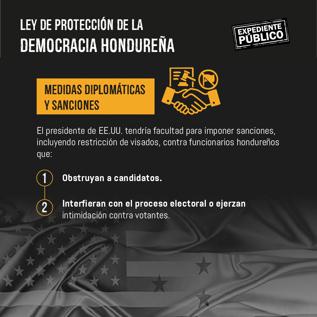 Congresistas de EE. UU. buscan monitorear las elecciones de Honduras a través de una ley 