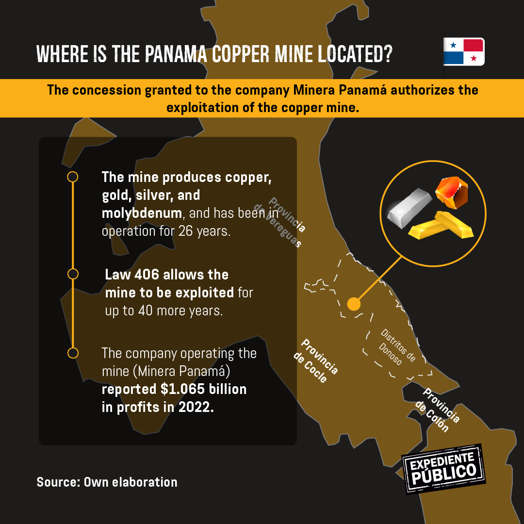 China is behind open-pit mining in Panama