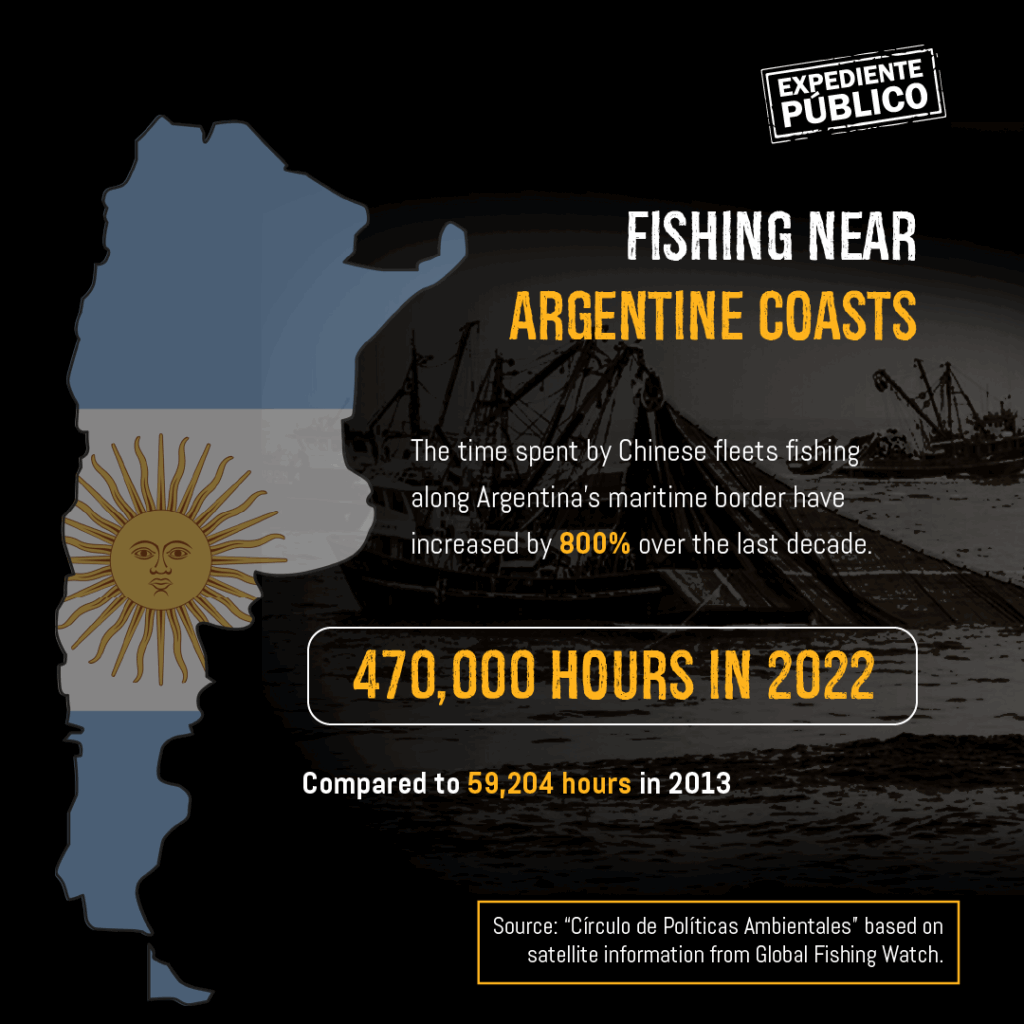 What is China’s connection to illegal fishing and environmental harm in Argentina’s South Atlantic? 