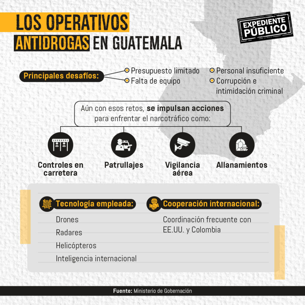 Las 13 rutas narco que atraviesan Guatemala