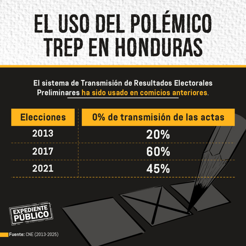 Honduras, al borde del colapso electoral