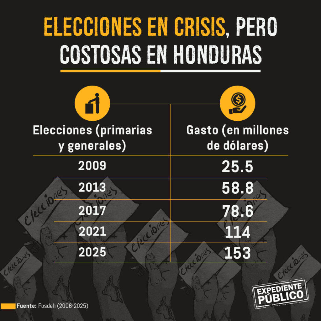 Honduras, al borde del colapso electoral