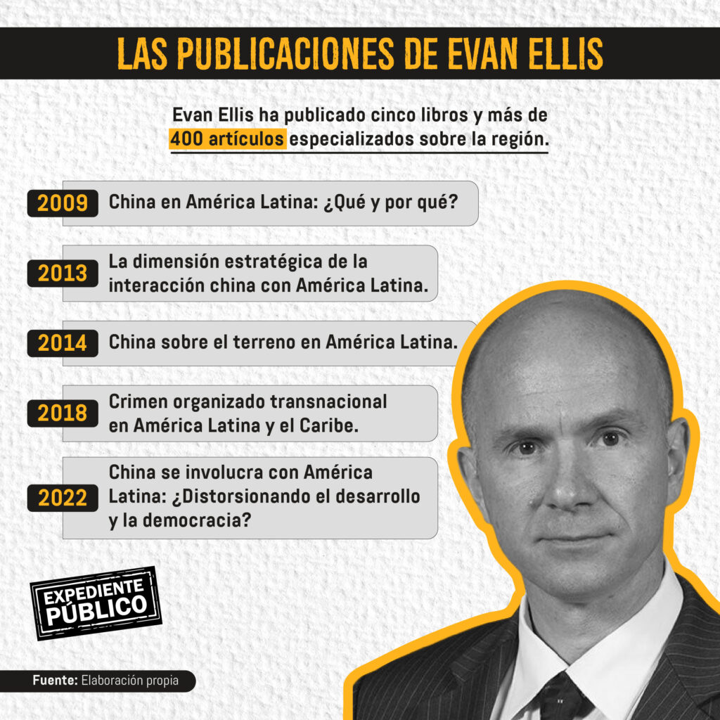 Evan Ellis: La avanzada de China en Centroamérica desafía a EE. UU.