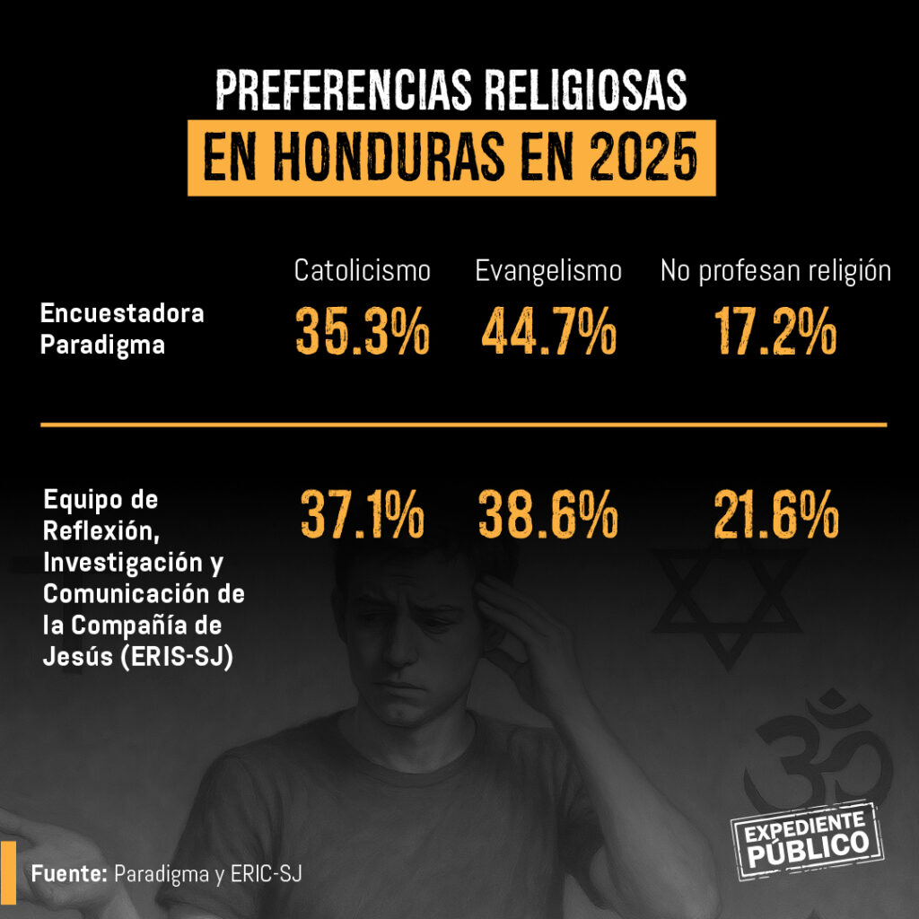 Las iglesias tensan la cuerda electoral en Honduras