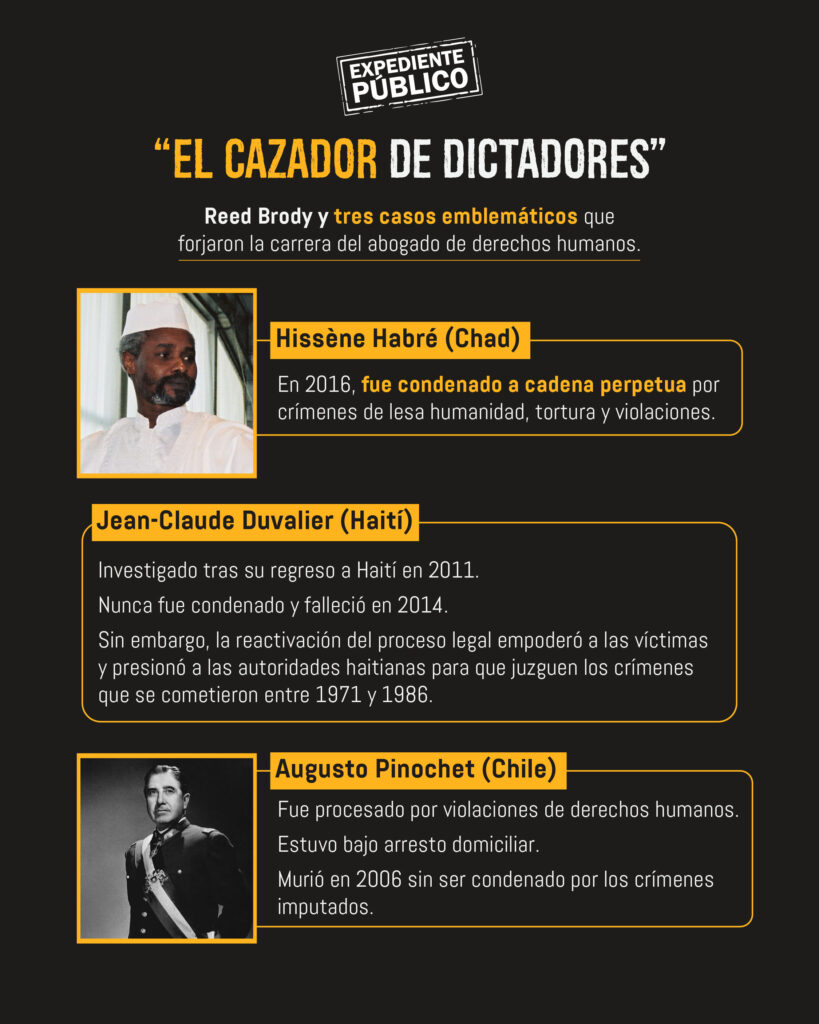 Reed Brody: “Ningún país en el mundo priva de la nacionalidad” como Nicaragua