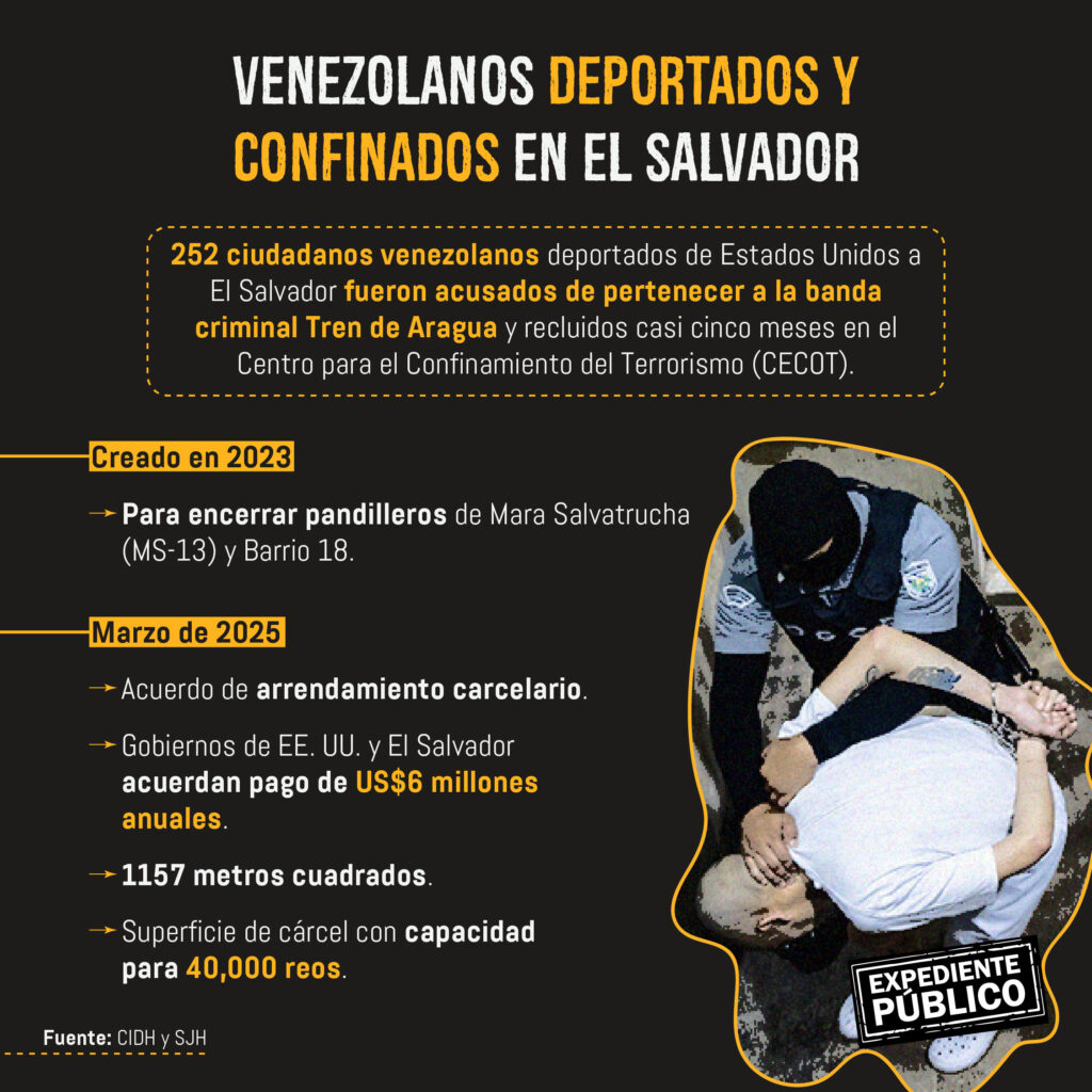 Violaciones y torturas: presos de El Salvador buscan justicia internacional