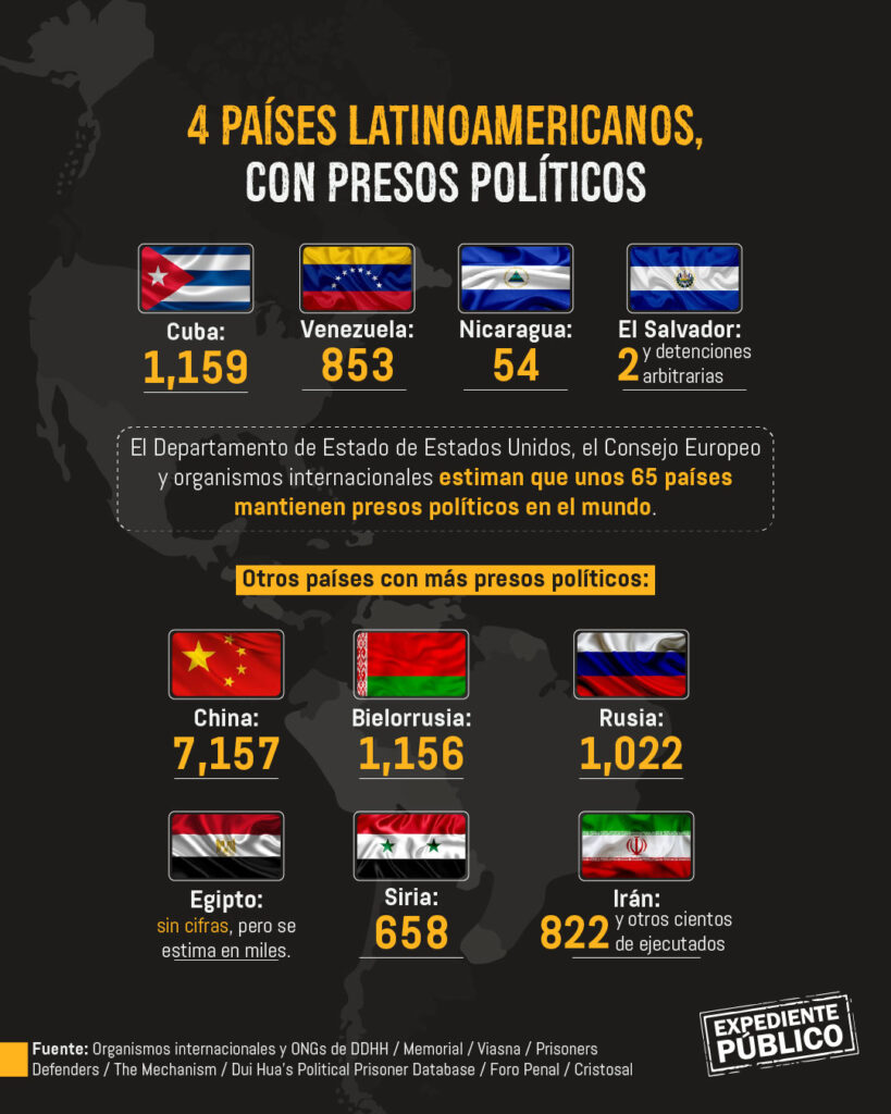 Freedom House denuncia una “pandemia” de presos políticos