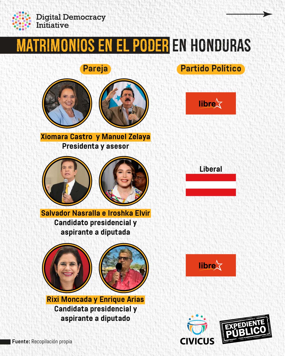 El dudoso ascenso electoral de Clara López Pérez 