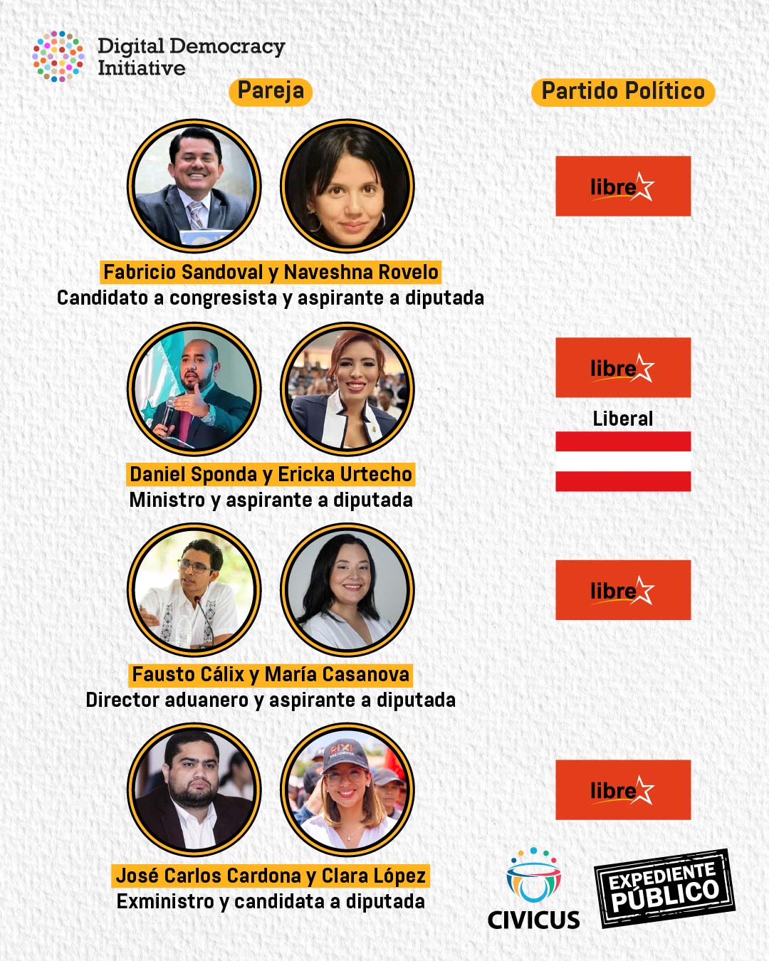 El dudoso ascenso electoral de Clara López Pérez 