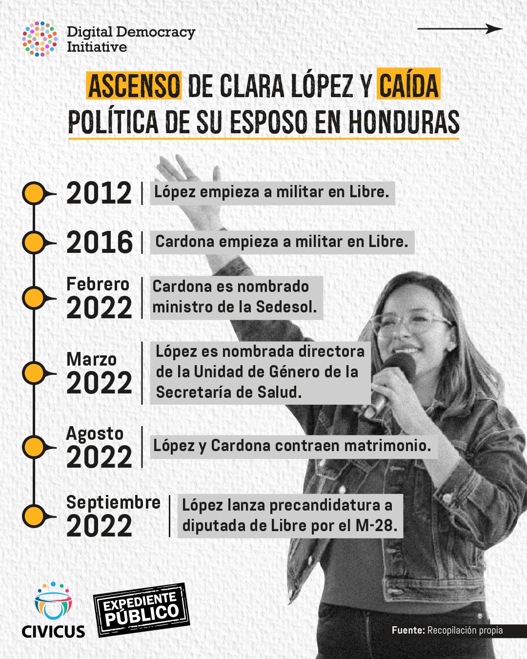El dudoso ascenso electoral de Clara López Pérez 